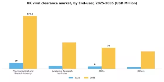 UK Viral Clearance Market Segment Image 1
