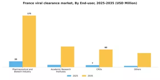 France Viral Clearance Market Segment Image 1
