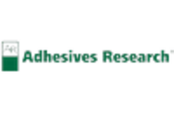 China Medical Tape Market key player