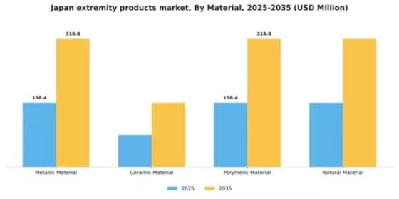 Japan Extremity Products Market Segment Image 0