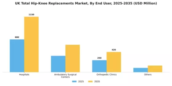 UK Total Hip Knee Replacements Market Segment Image 0
