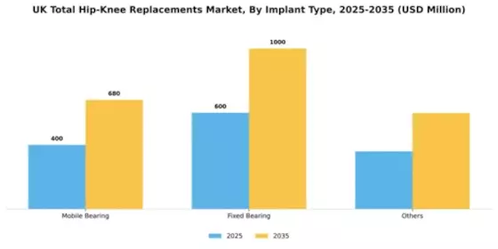UK Total Hip Knee Replacements Market Segment Image 1