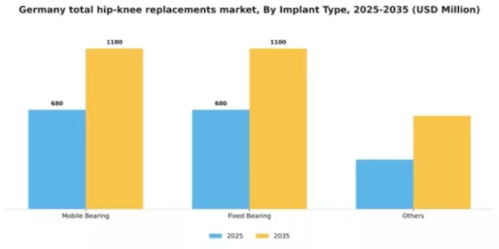 Germany Total Hip Knee Replacements Market Segment Image 1