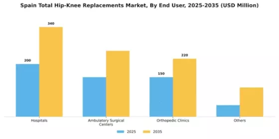 Spain Total Hip Knee Replacements Market Segment Image 0