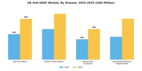 UK Anti VEGF Market Segment Image 0