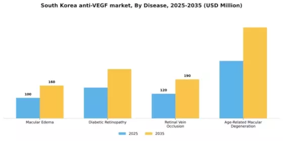 South Korea Anti VEGF Market Segment Image 0