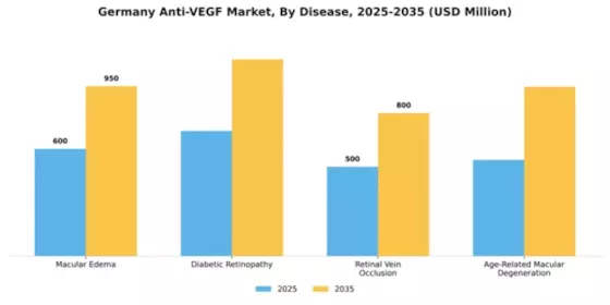 Germany Anti VEGF Market Segment Image 0