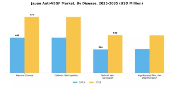 Japan Anti VEGF Market Segment Image 0
