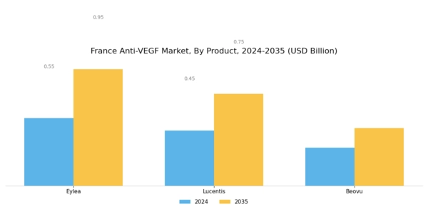 France Anti VEGF Market Segment Image 0