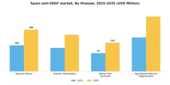 Spain Anti VEGF Market Segment Image 0