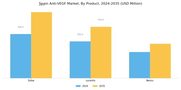 Spain Anti VEGF Market Segment Image 0