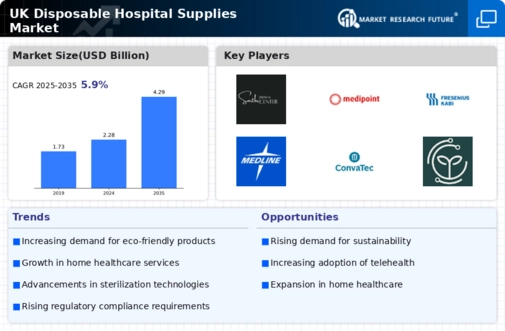 UK Disposable Hospital Supplies Market Infographic