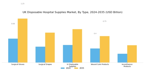 UK Disposable Hospital Supplies Market Segment Image 0
