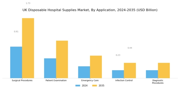 UK Disposable Hospital Supplies Market Segment Image 1