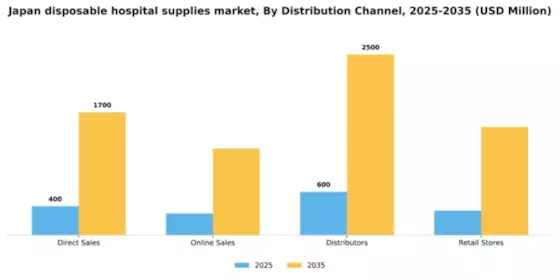Japan Disposable Hospital Supplies Market Segment Image 1