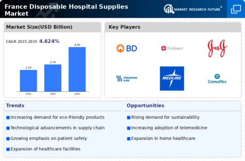 France Disposable Hospital Supplies Market Infographic