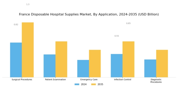 France Disposable Hospital Supplies Market Segment Image 1