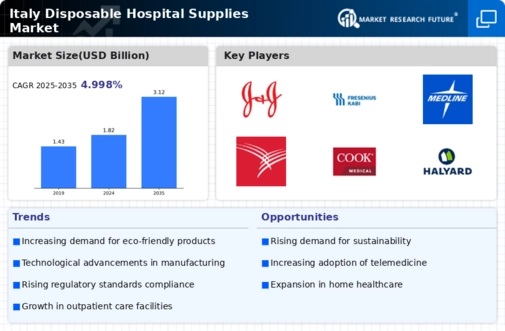Italy Disposable Hospital Supplies Market Infographic