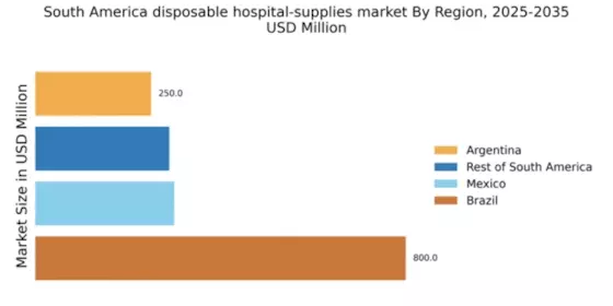 South America Disposable Hospital Supplies Market Regional Image