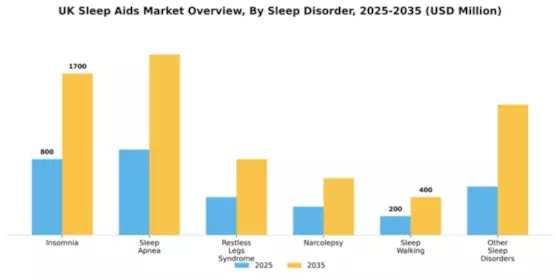 UK Sleep Aids Market Segment Image 1