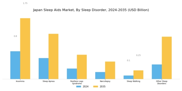 Japan Sleep Aids Market Segment Image 1