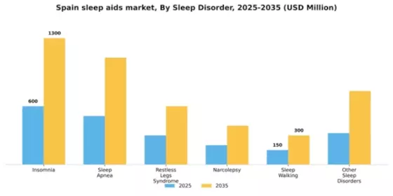 Spain Sleep Aids Market Segment Image 1