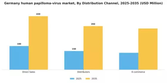 Germany Human Papilloma Virus Market Segment Image 0