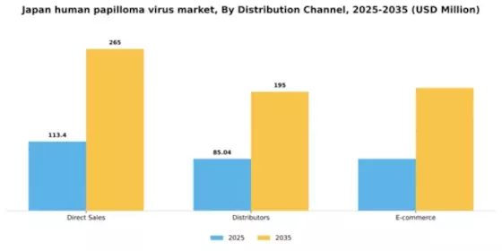 Japan Human Papilloma Virus Market Segment Image 0
