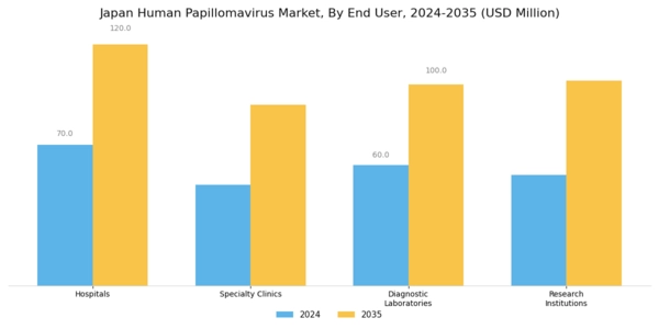 Japan Human Papilloma Virus Market Segment Image 2