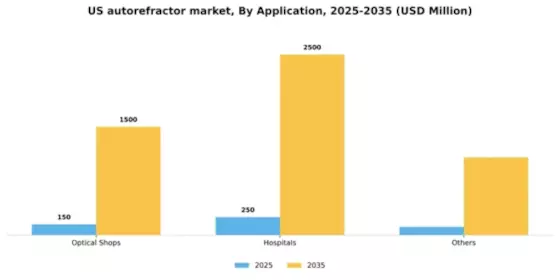 US Autorefractor Market Segment Image 0