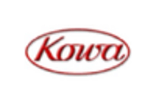 US Autorefractor Market key player