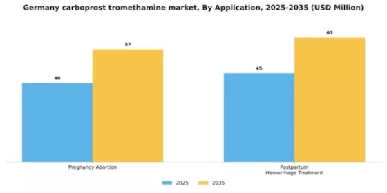 Germany Carboprost Tromethamine Market Segment Image 0