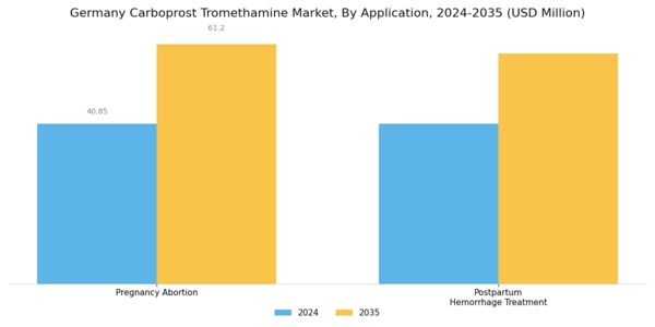 Germany Carboprost Tromethamine Market Segment Image 0