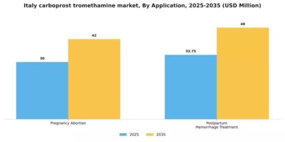 Italy Carboprost Tromethamine Market Segment Image 0