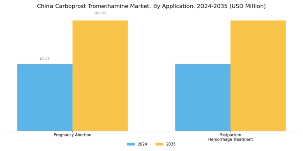 China Carboprost Tromethamine Market Segment Image 0