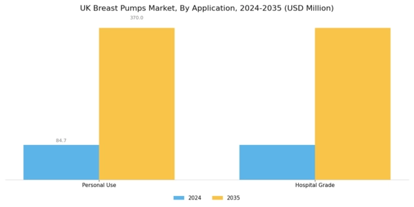 UK Breast Pumps Market Segment Image 2