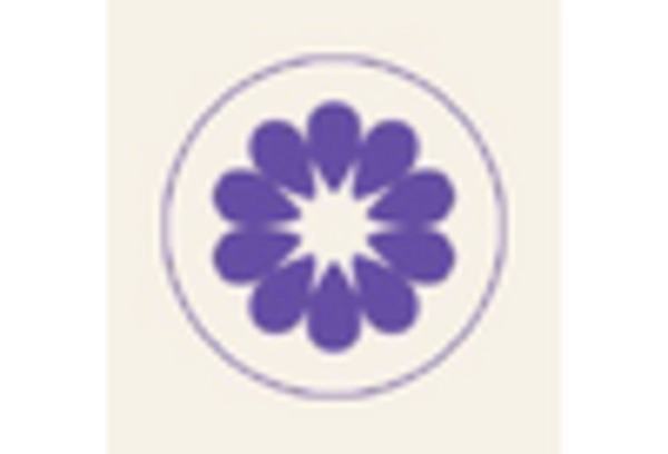 India Breast Pumps Market key player