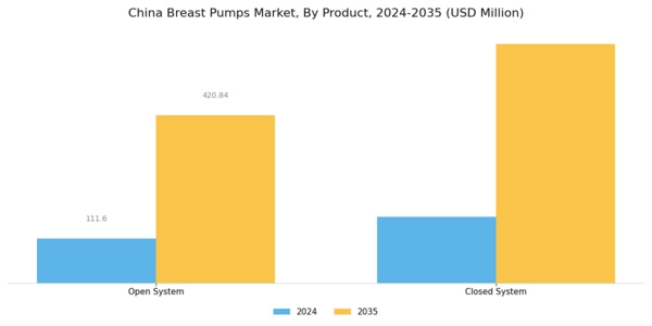 China Breast Pumps Market Segment Image 1