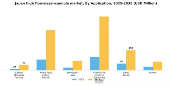 Japan High Flow Nasal Cannula Market Segment Image 0