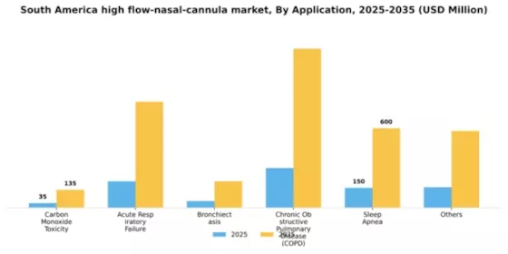South America High Flow Nasal Cannula Market Segment Image 0