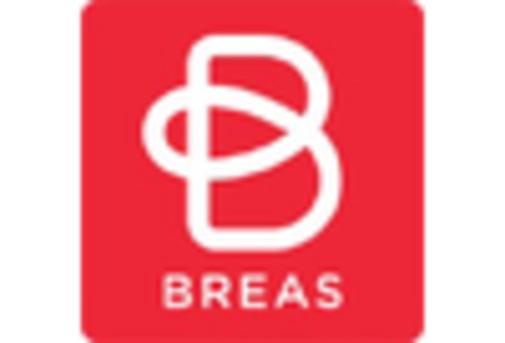 India High Flow Nasal Cannula Market key player