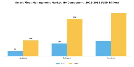 Smart Fleet Management Market Segment Image 1