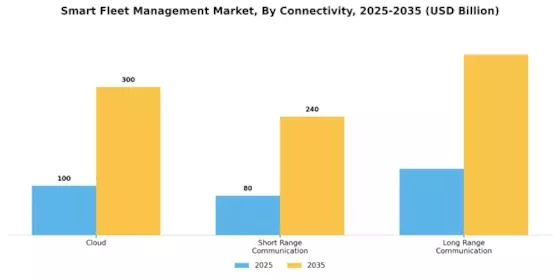 Smart Fleet Management Market Segment Image 2