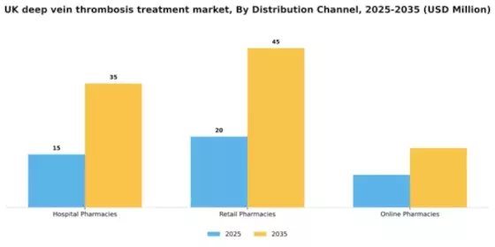 UK Deep Vein Thrombosis Treatment Market Segment Image 0