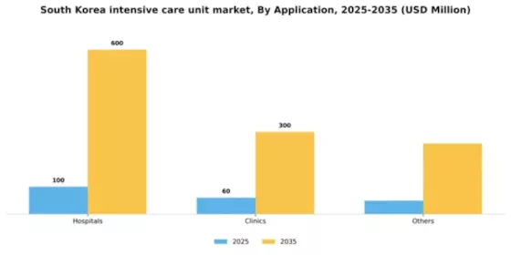 South Korea Intensive Care Unit Market Segment Image 0