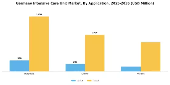 Germany Intensive Care Unit Market Segment Image 0