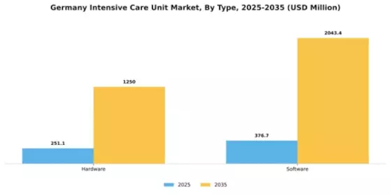 Germany Intensive Care Unit Market Segment Image 1