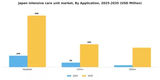 Japan Intensive Care Unit Market Segment Image 0