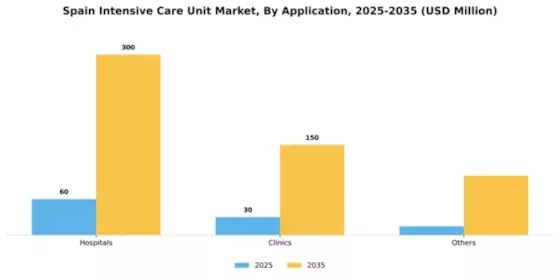 Spain Intensive Care Unit Market Segment Image 0