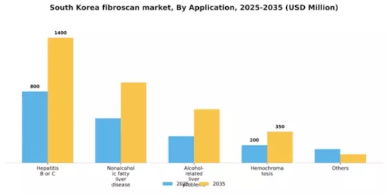South Korea Fibroscan Market Segment Image 0